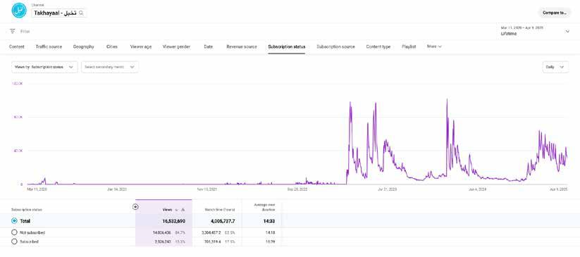 Follower Growth Trends