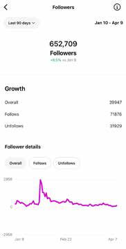 Instagram insights